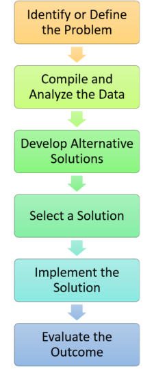 Chapter 9: Service Breakdowns & Recovery – Customer Service & Engagement